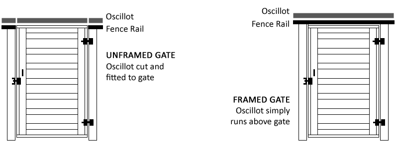 Framed and Unframed Gates